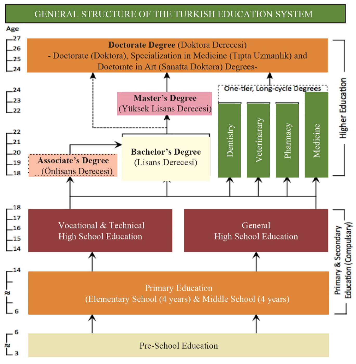 TÜRKİYE'DE EĞİTİM